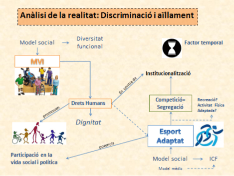 discrminació i aillament