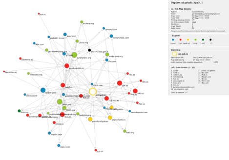 Resultats Issue Crawler